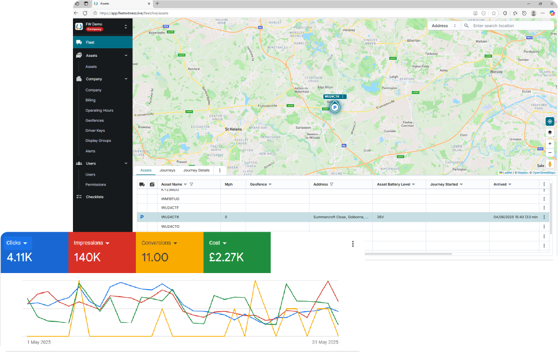 Fleet Witness 2.0 Dashboard on desktop.